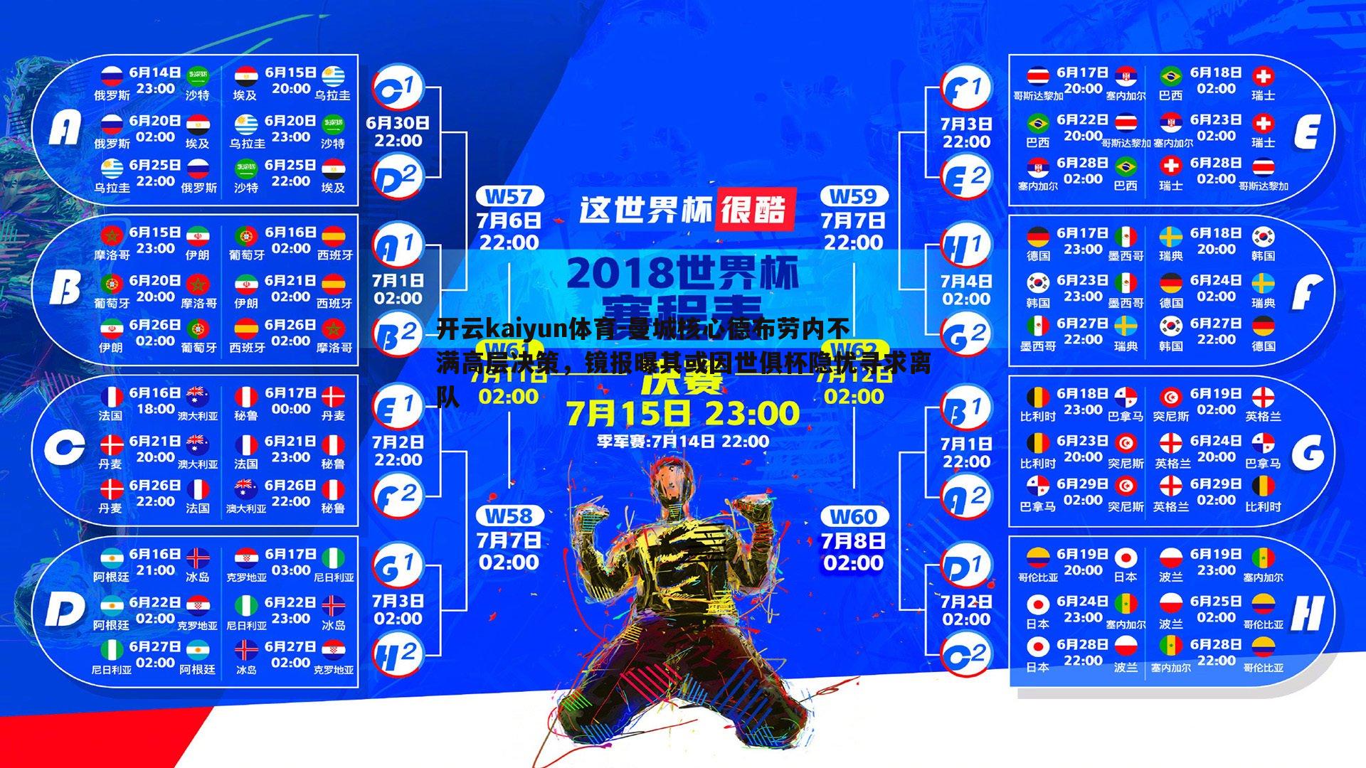 曼城核心德布劳内不满高层决策，镜报曝其或因世俱杯隐忧寻求离队